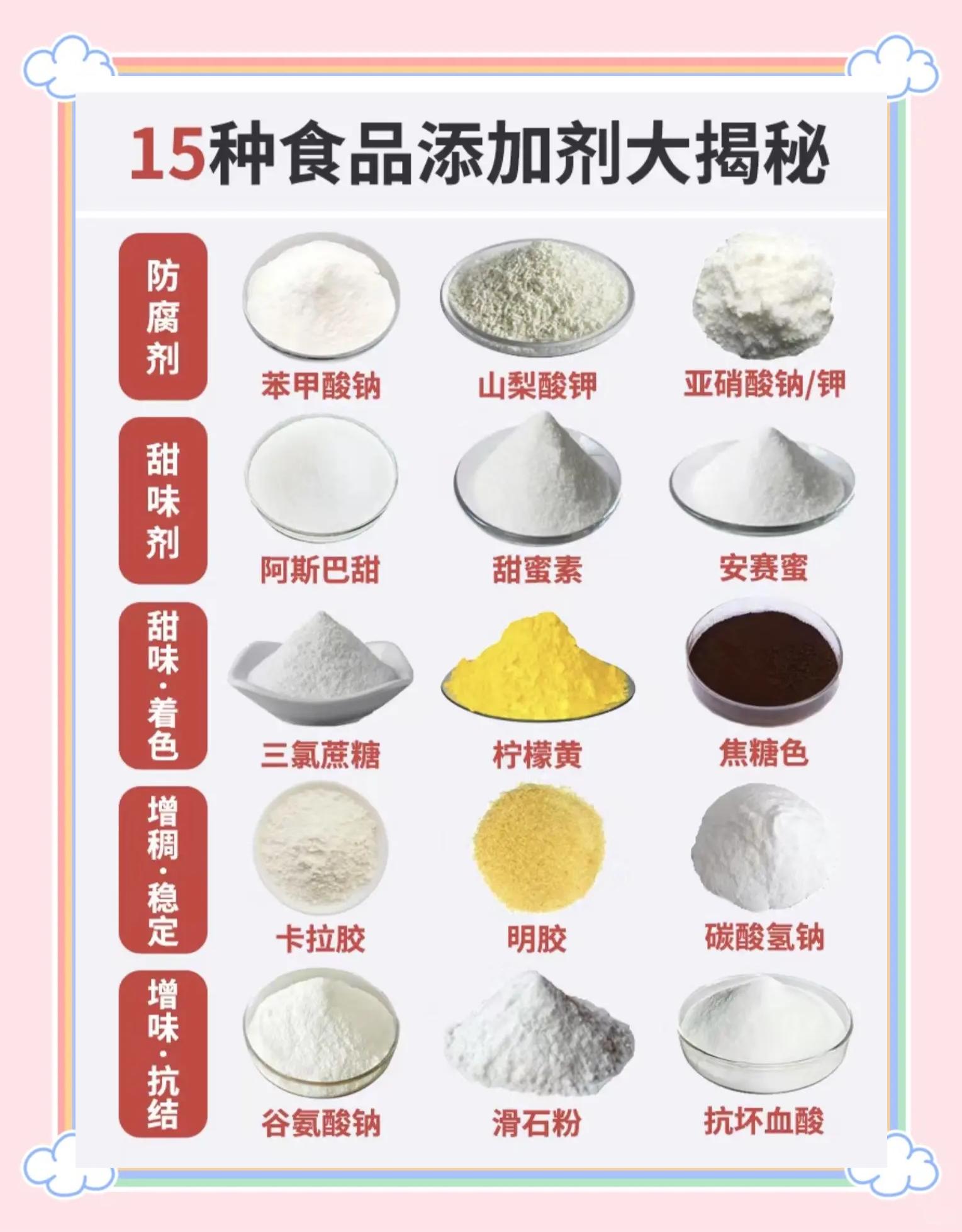 方便食品里的化学添加剂，你知道多少？