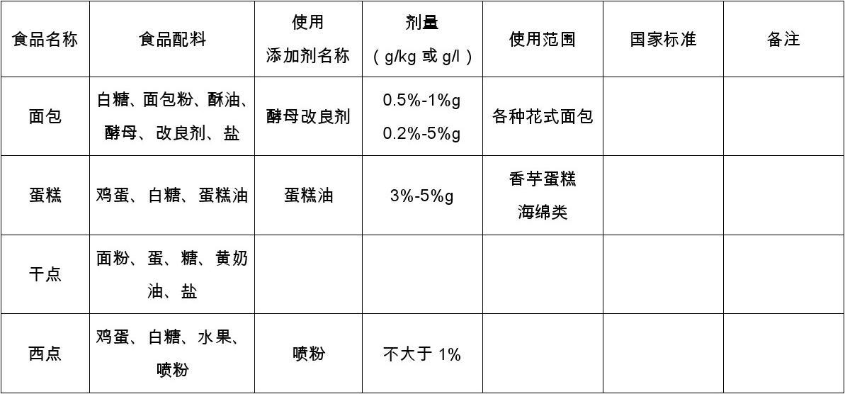 食品添加剂公示的意义与常见种类概述