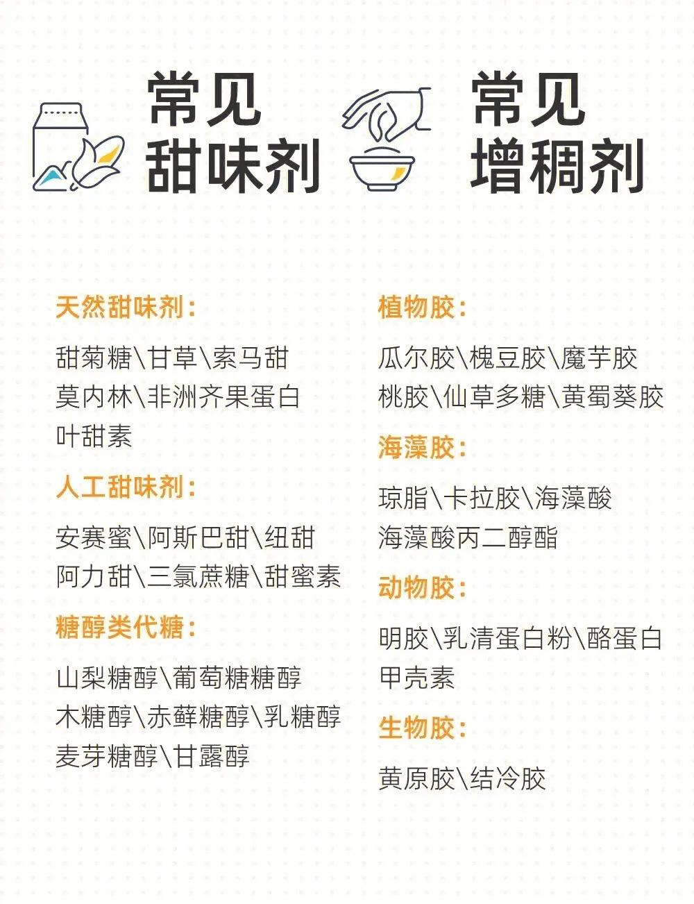 食品安全必看 常见食品添加剂一览