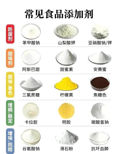 食品添加剂分类与功效一览 理性认识加你日常之所见