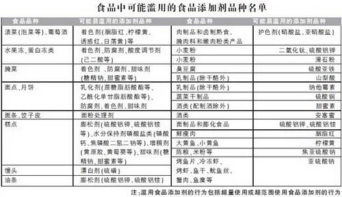 食品添加剂的生产方法分类解读