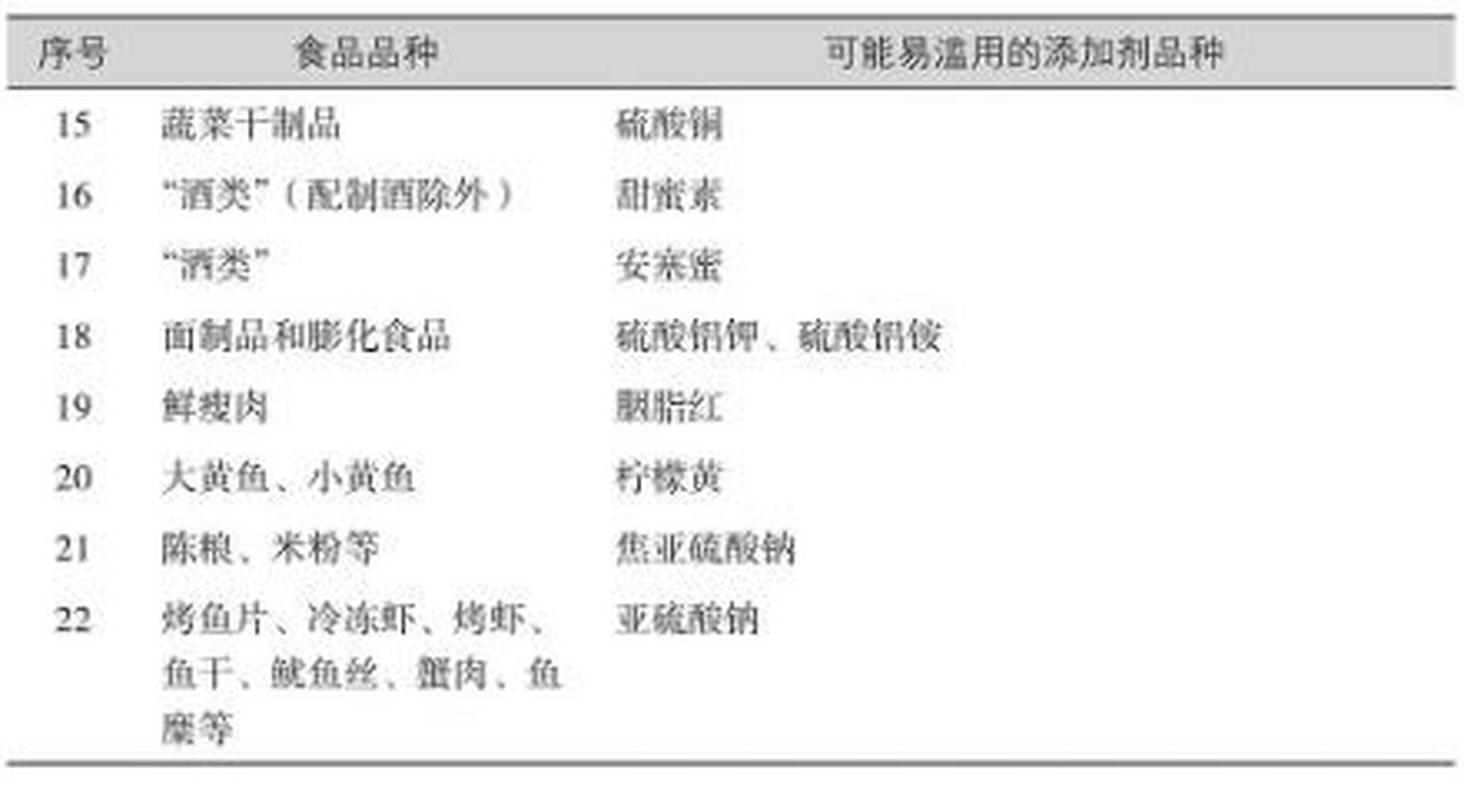 食品添加剂 gb2760《食品安全国家标准食品添加剂使用标准》 gb26687